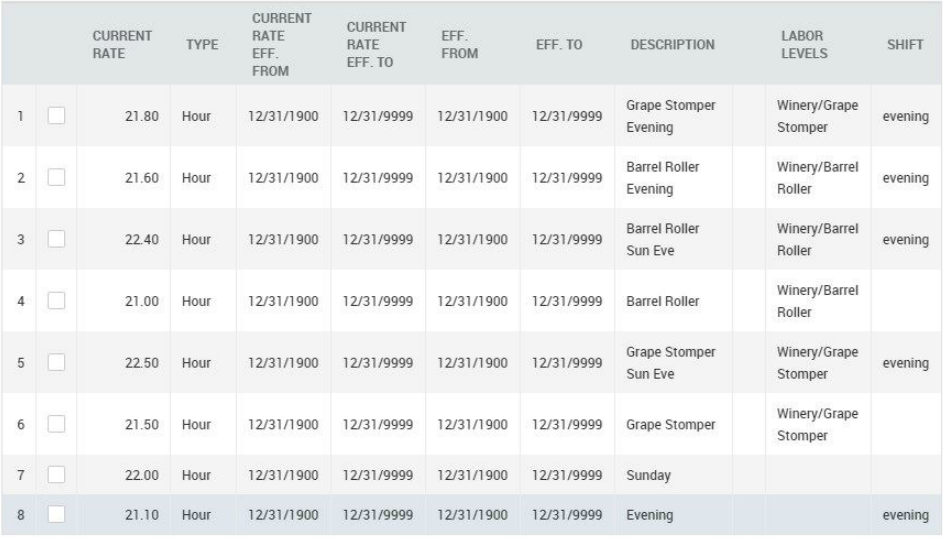 Pay Rates screen by job in Kronos