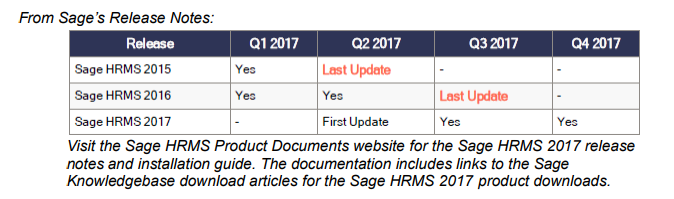 Sage Update Table