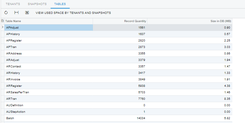 Acumatica Space Usage tables Tab