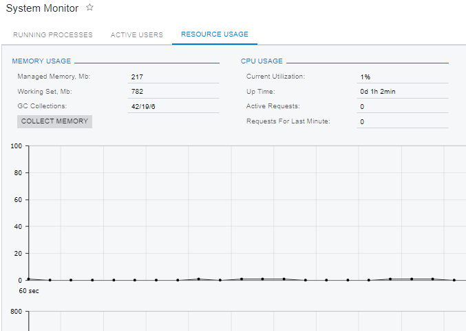 Acumatica system monitor resource usage