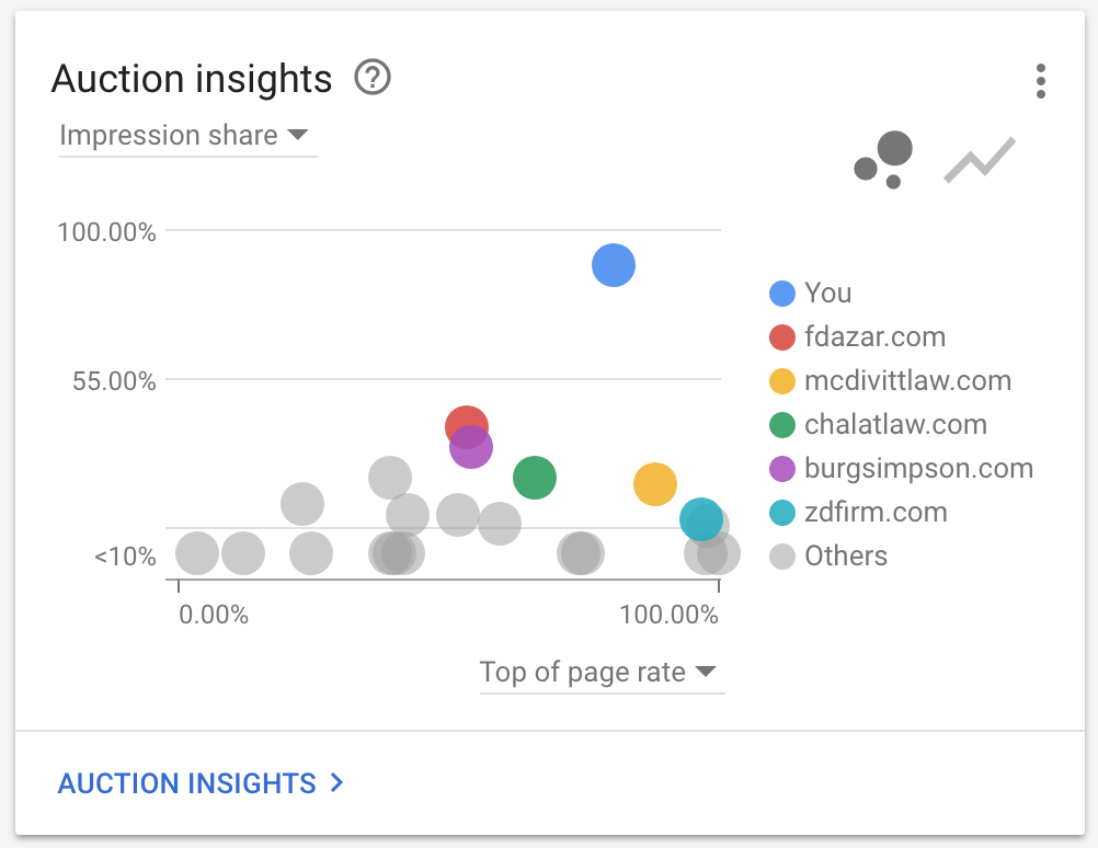 Massive ROI Pay Per Click Marketing Stambaugh Designs