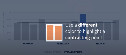 Another data point is highlighted in orange to show the contrasting size between this point, which is much lower than the high data point in blue