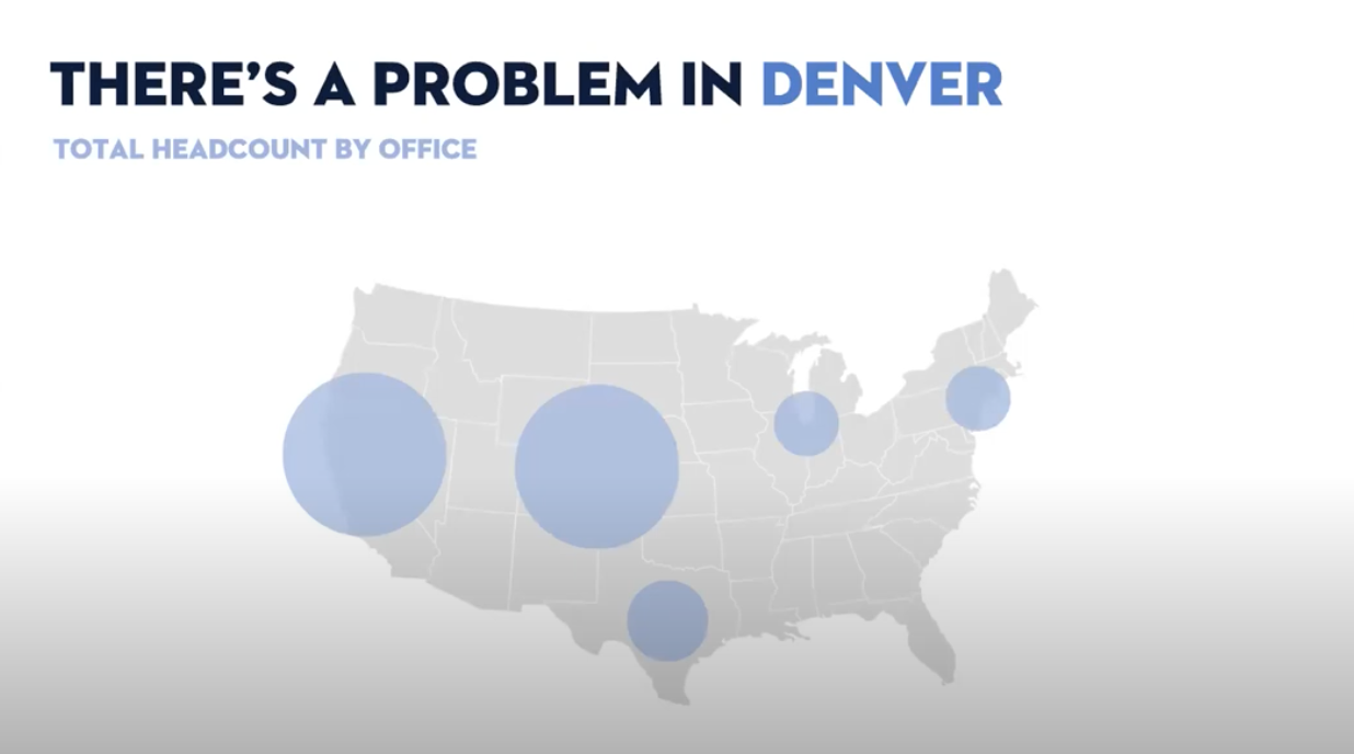 A gray map of the USA, with light blue circles over each office location to demonstrate their heacount : San Francisco and Denver are the same size, while Austin, New York, and Chicago are much smaller