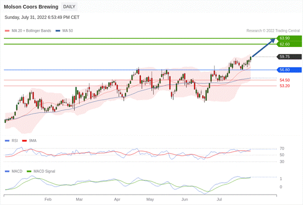 Molson Coors technical vew