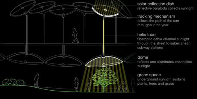 Earth, Wind, and Fiber: How NYC Can Create the Infrastructure for an Underground Park - Pilot Fiber