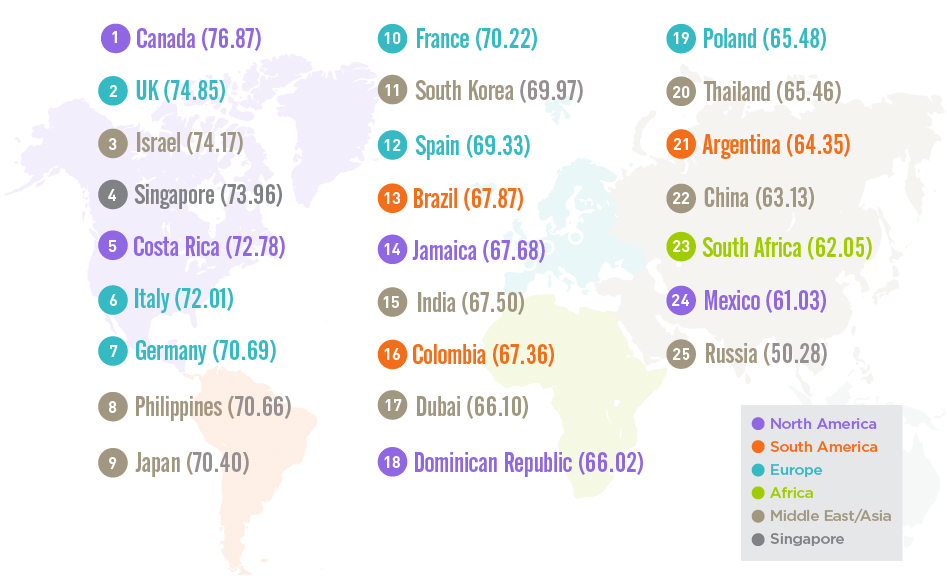 Medical Tourism Index | Country Positioning