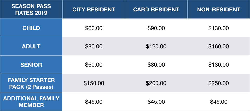aqua park pricing season passes