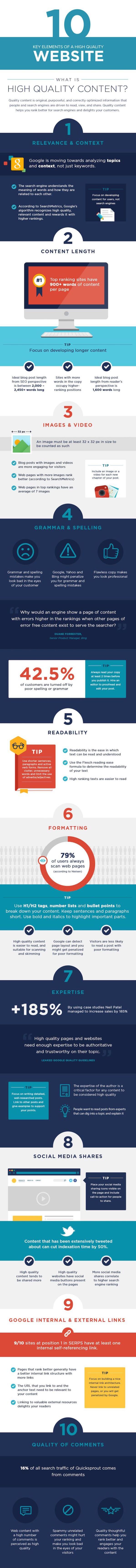 10 Key Elements of a high quality website image