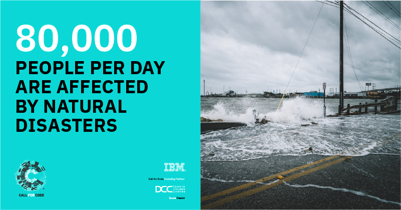 80,000 people per day TWITTER