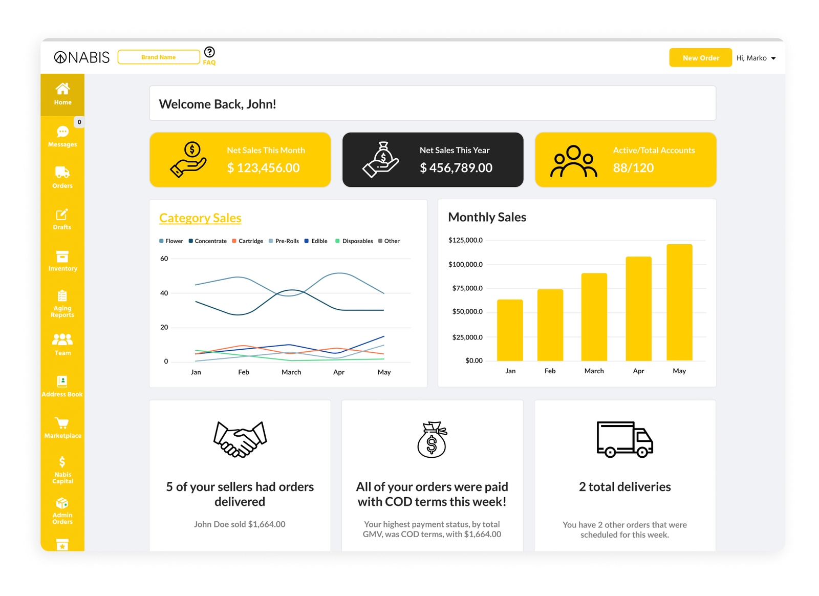 NABIS OneStop Shop for Cannabis Wholesale
