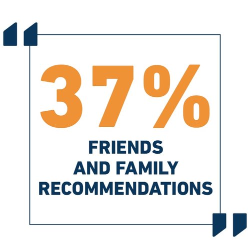 37%25+friends+and+family.jpg