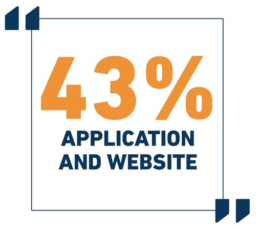 43%25+Application+and+web+.jpg