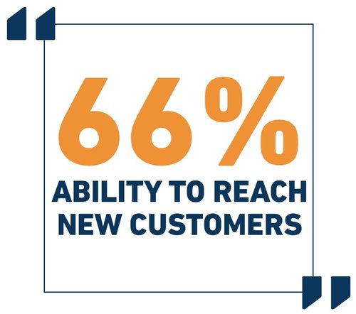 66%25+new+customers+.jpg