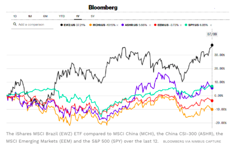 Brazil Pension Reform