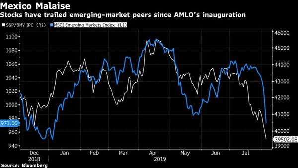 Photo Courtesy of Bloomberg