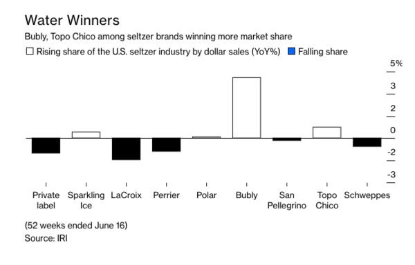 Photo Courtesy of Bloomberg Business