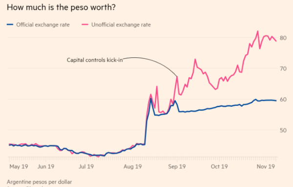 Photo Courtesy of Financial Times