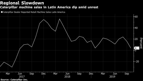 Photo Courtesy of Bloomberg