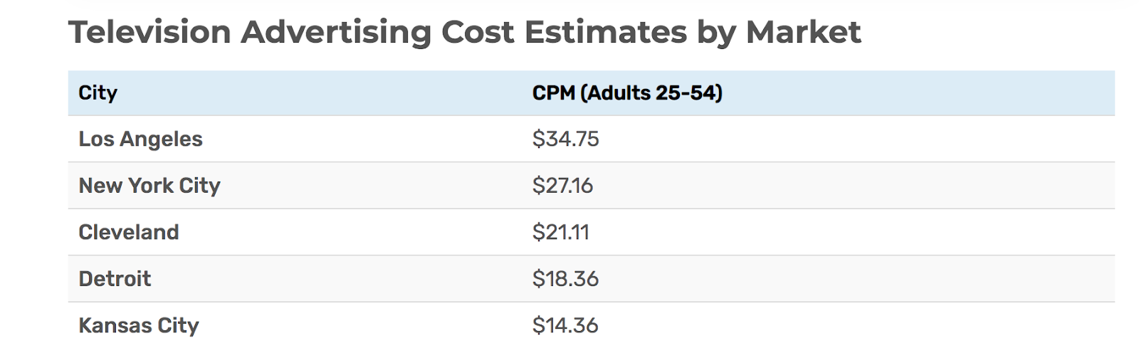 television ads price