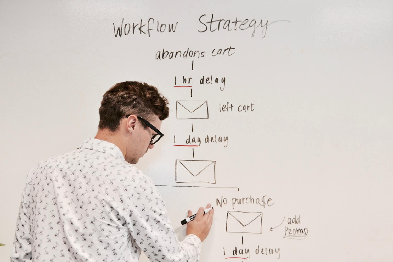 workflow strategy drawn on a white board