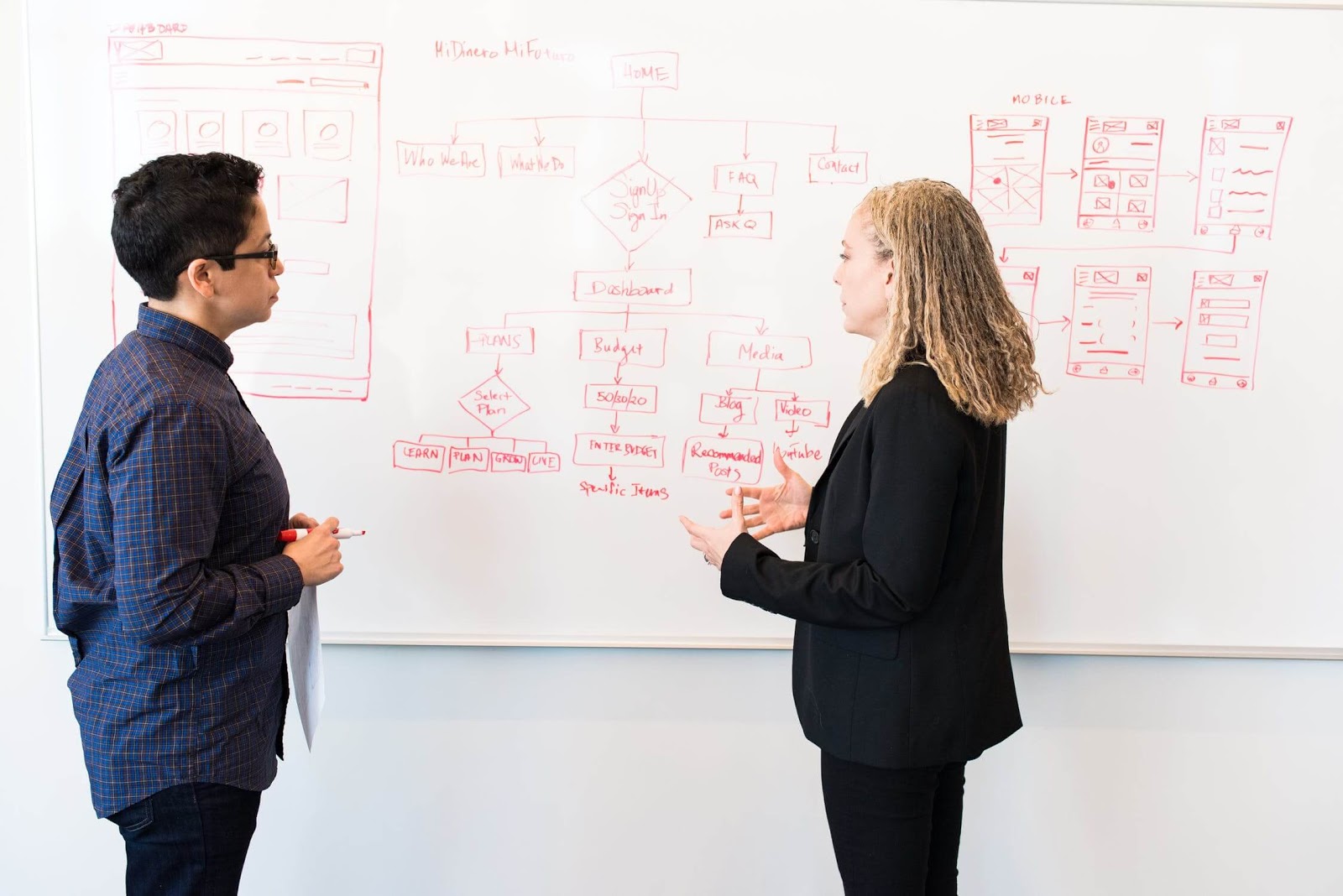 marketing planning meeting white board