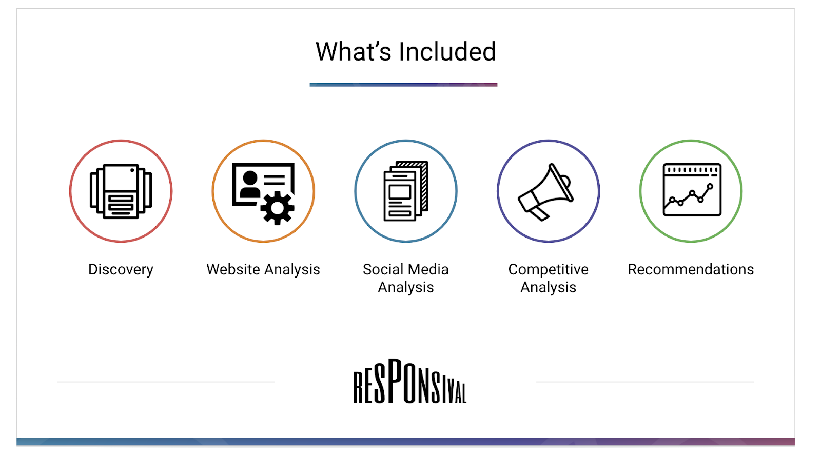 a graphic with the services responsival offers