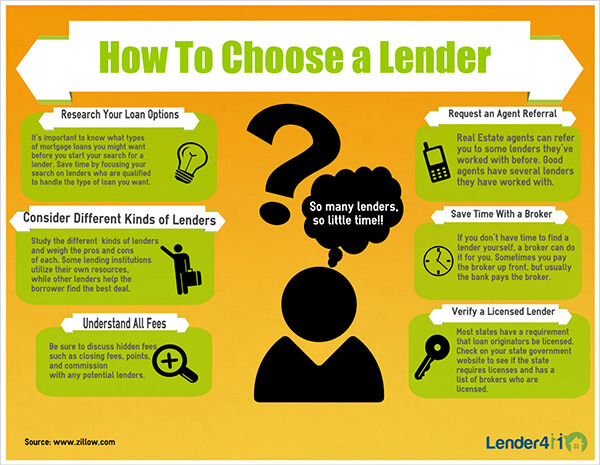 lender411 infographic