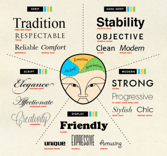 Fonts