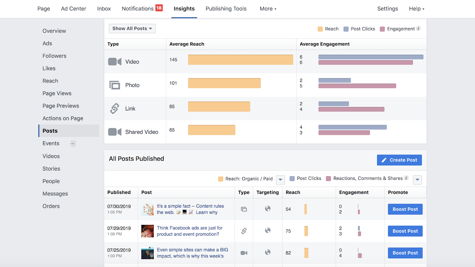 Responsival Facebook Insights