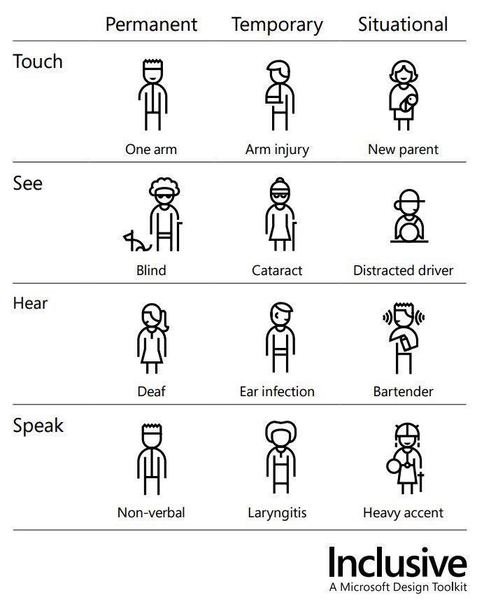 Inclusive Tool Kit