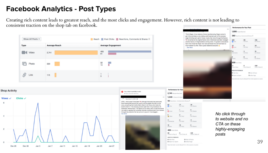 Facebool Analytics