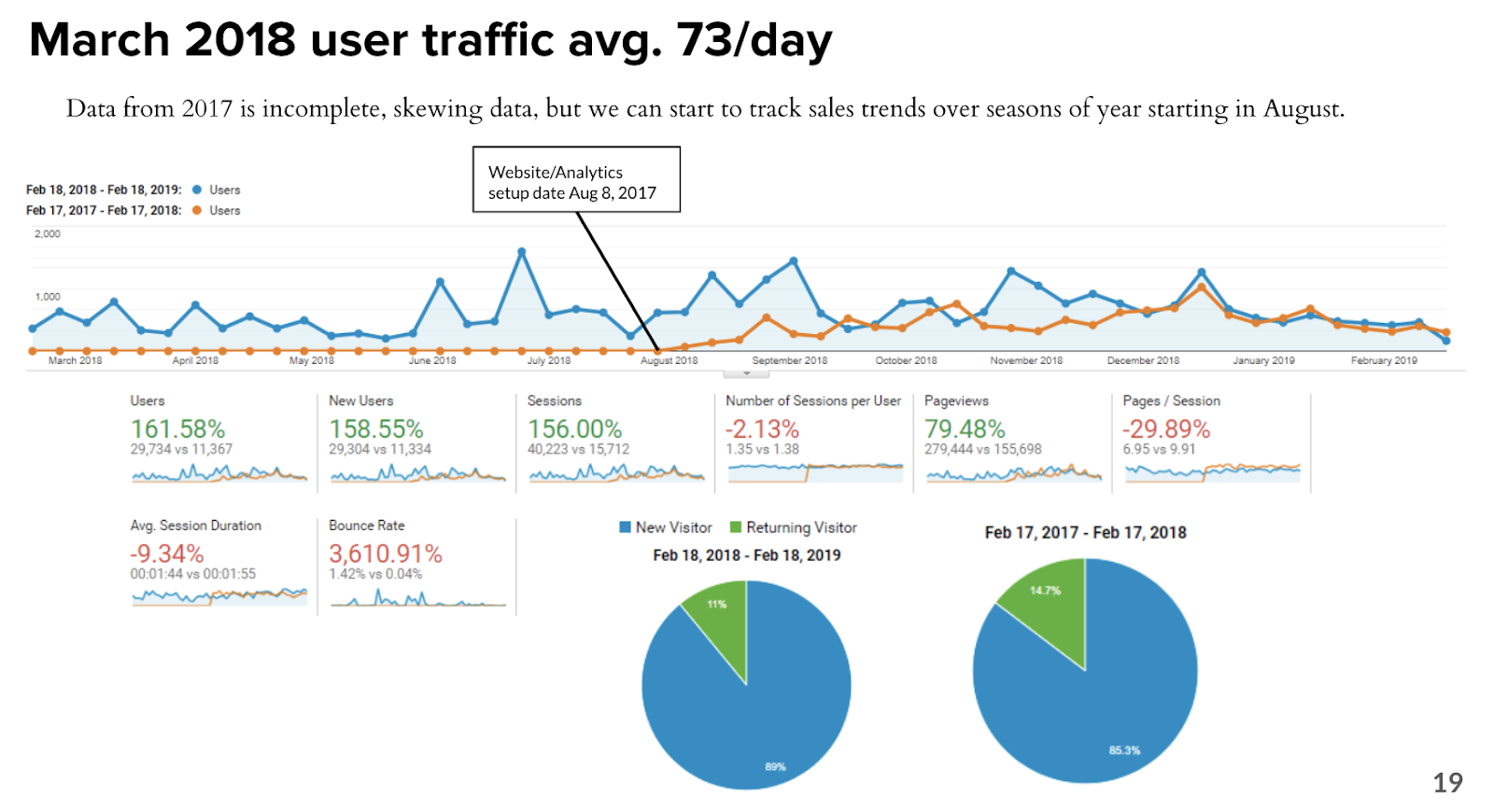 Website Analytics
