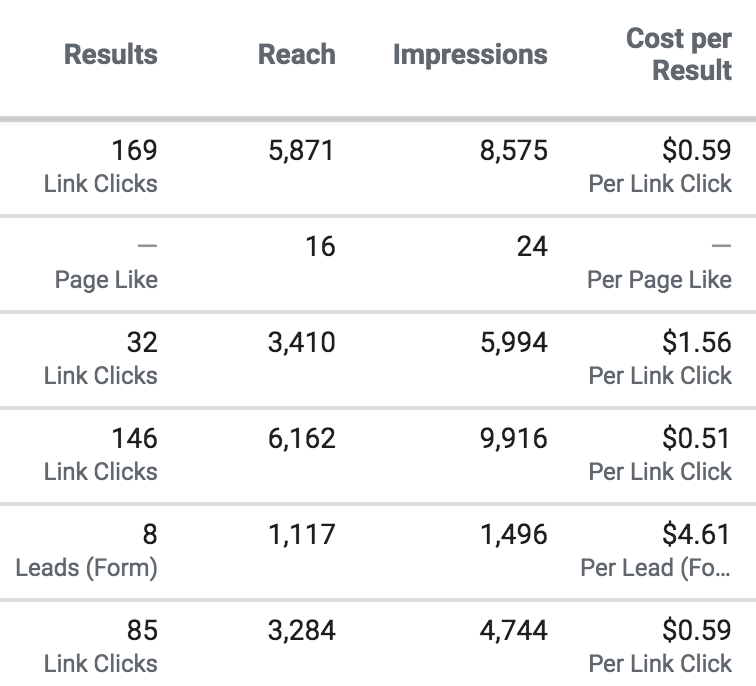 link results