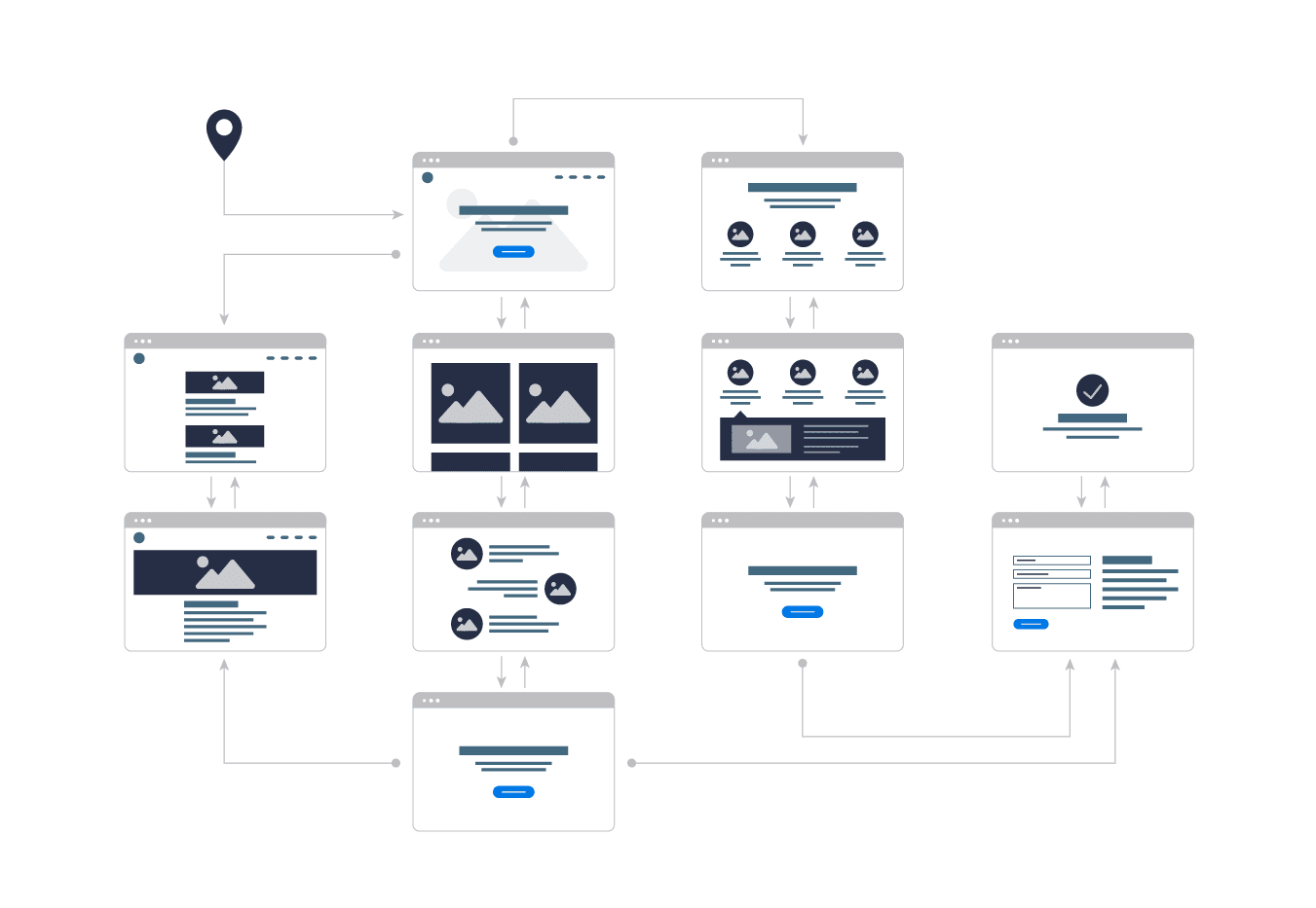 User Journey Path Website
