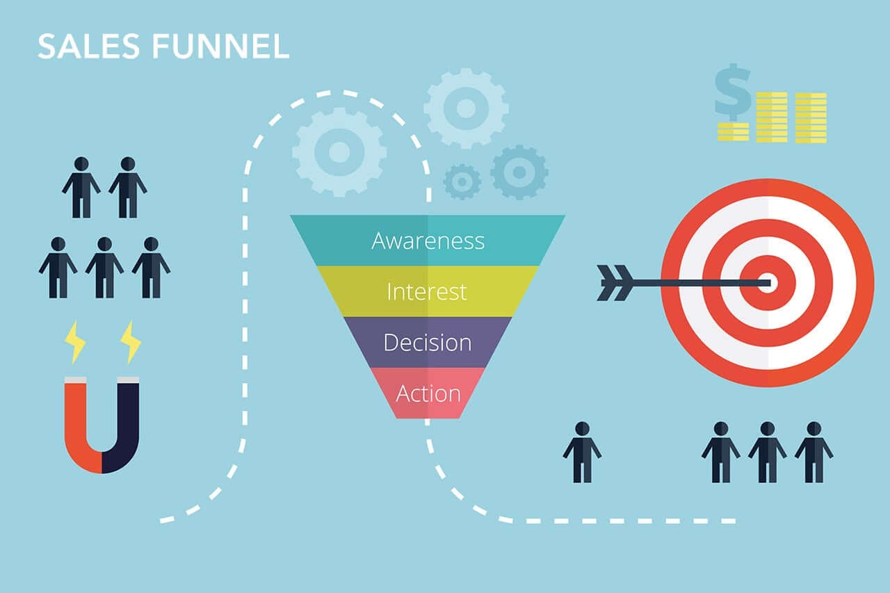 Conversion Funnel Sales