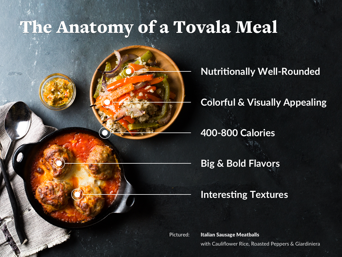 The Anatomy of a Tovala Meal