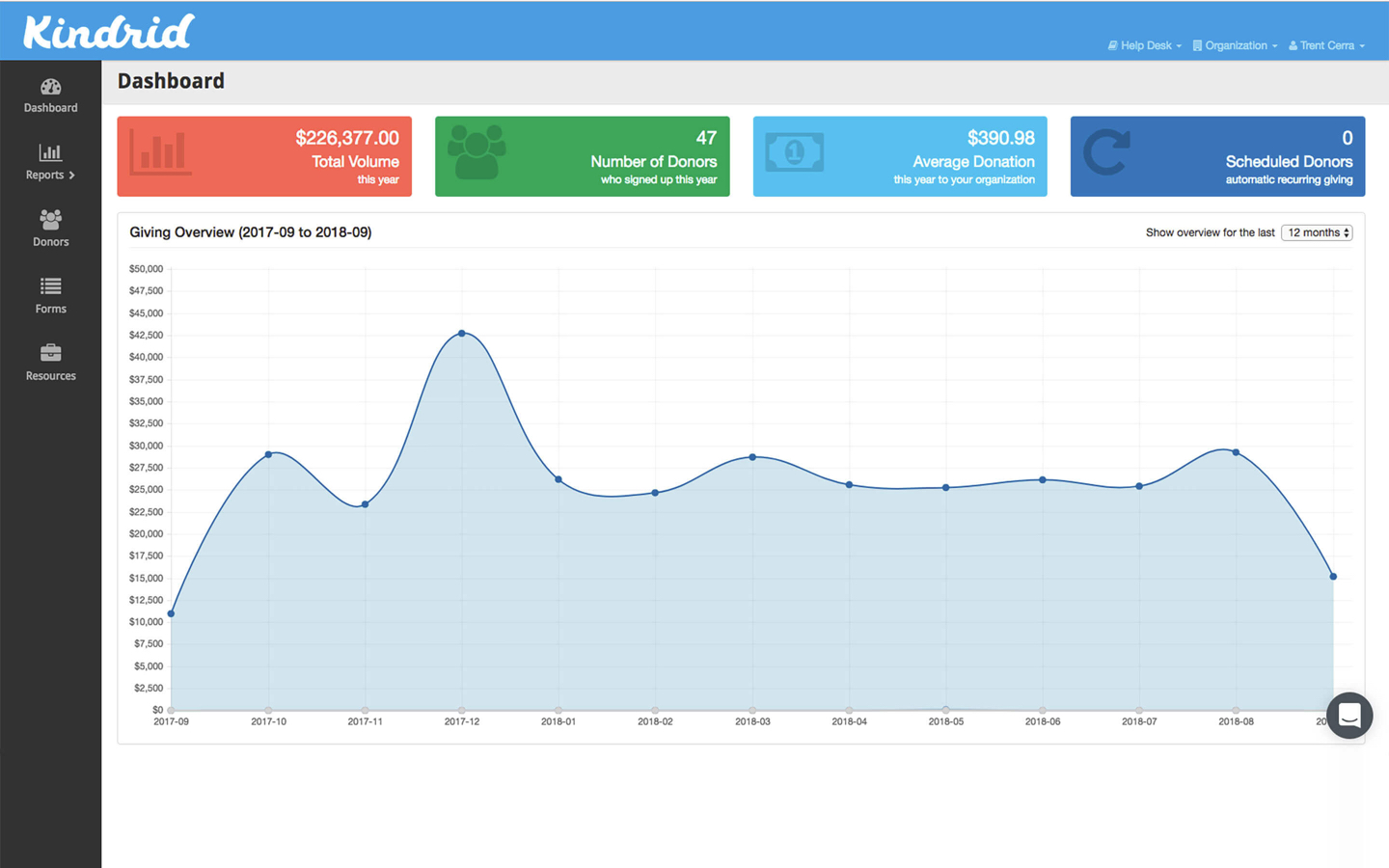 Kindrid app