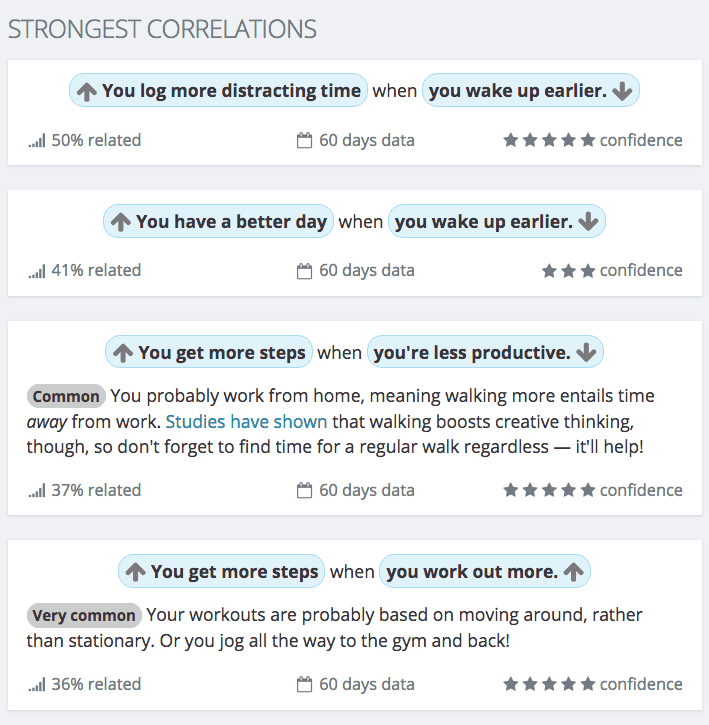 strongest-correlations