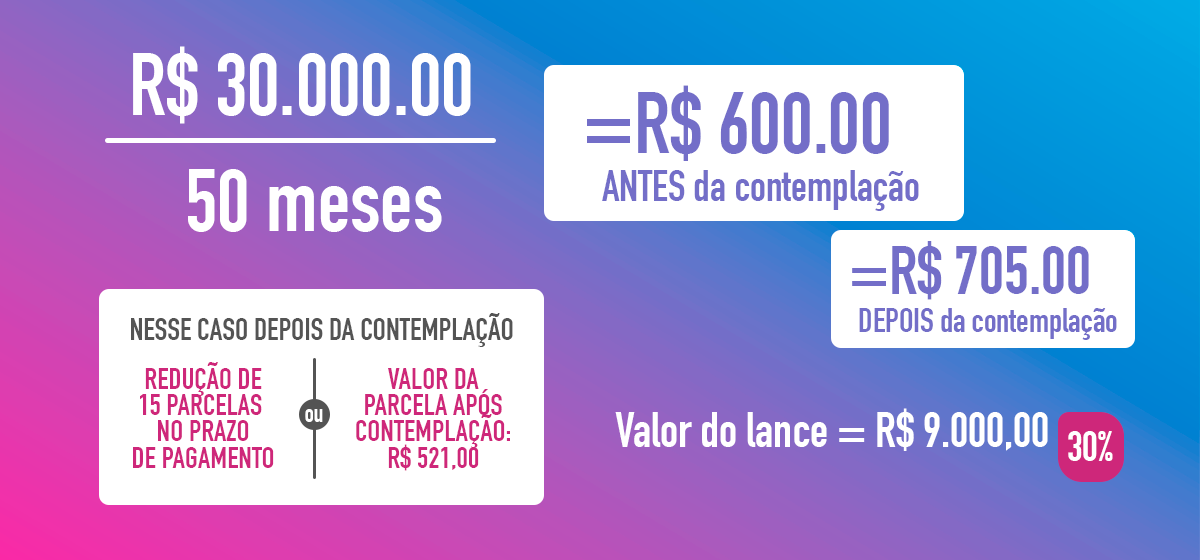 Tabela Assembleia Consórcio - UP Consórcios