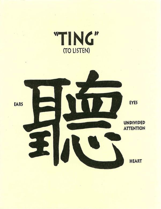 Chinese symbol of Listen