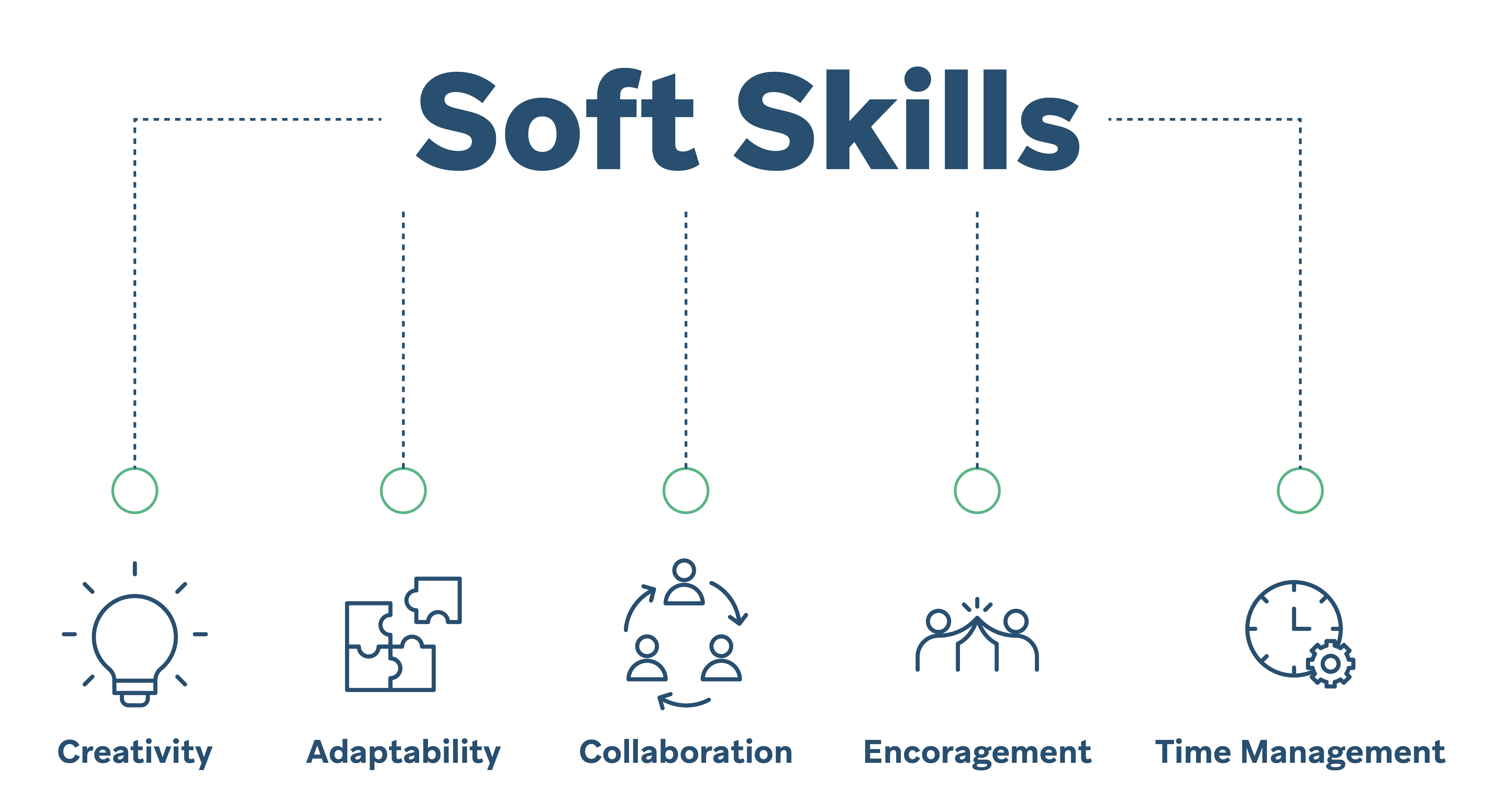 5 necessary soft skills