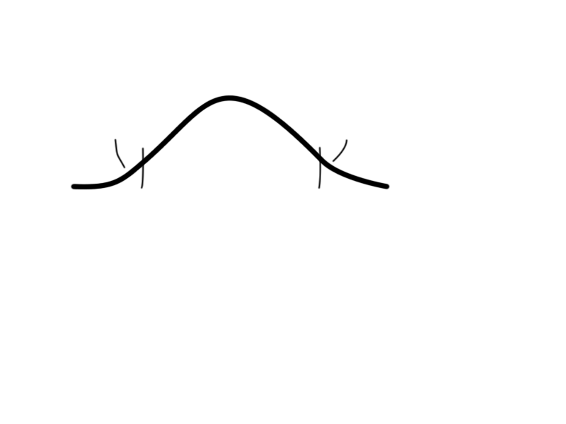 bell curve.png