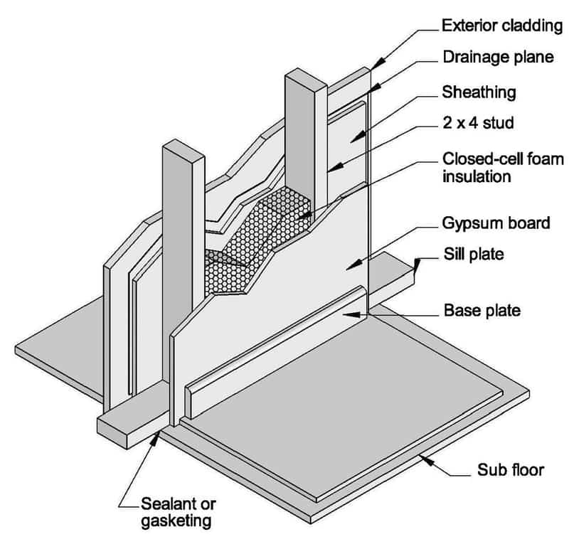 Spray Foam Insulation Air Barrier Systems PUFF Inc spray-foam-insulation-air-barrier-systems-puff-inc