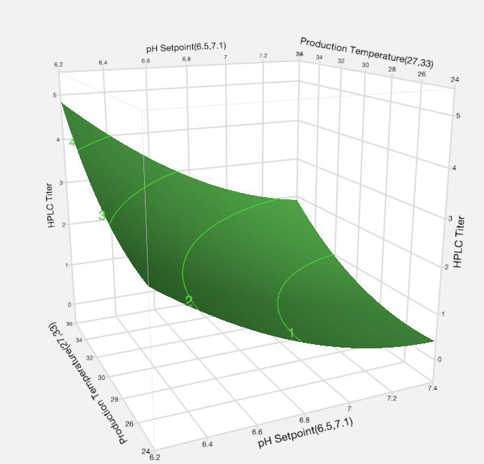 Curve
