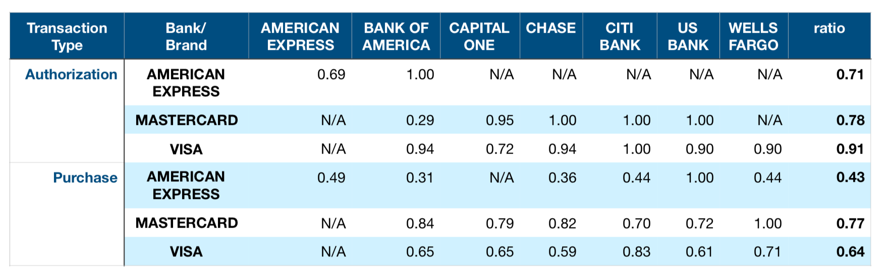 Cash me if you can simple steps to lower your credit cards decline rate