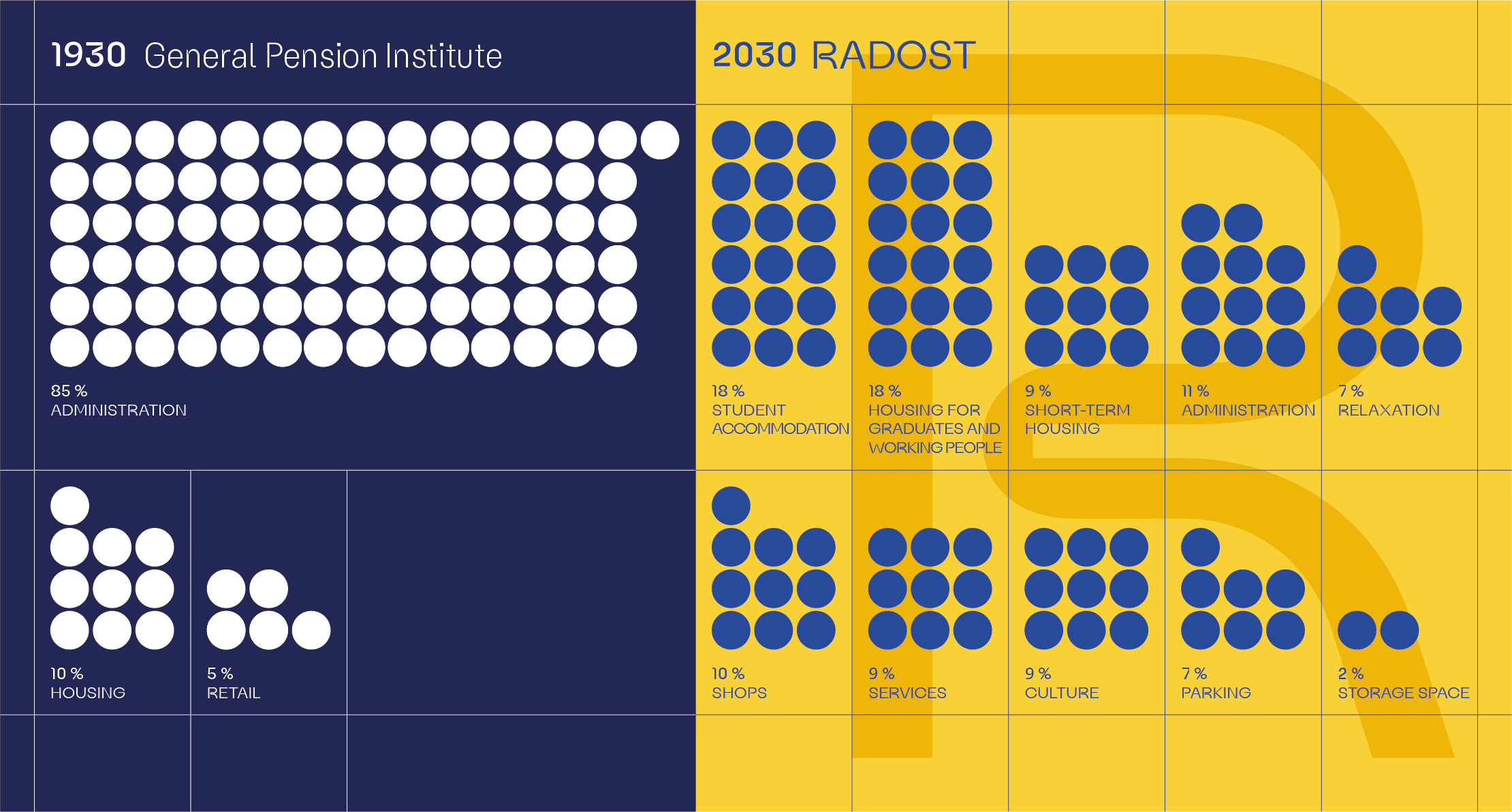 Infographics showing what the building will be used for