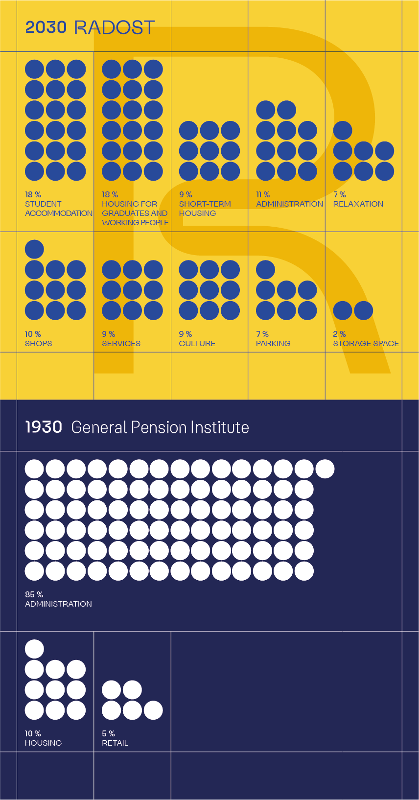 Infographics showing what the building will be used for