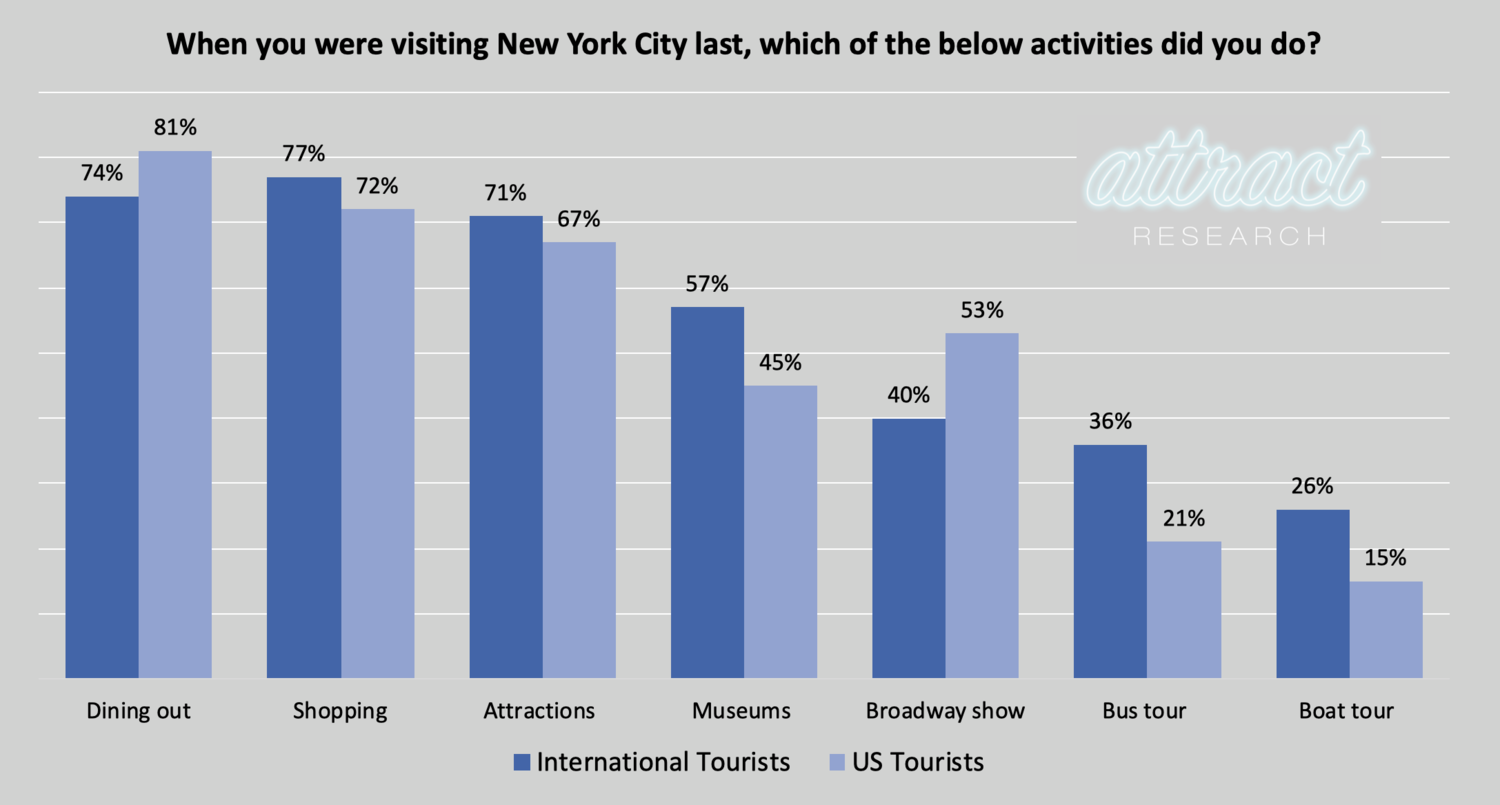 NYC Tourists Have Been Here Before