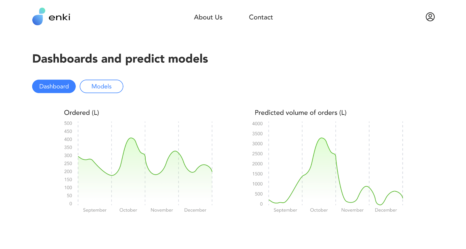 ENKI: Dashboards and prediction models screenshot