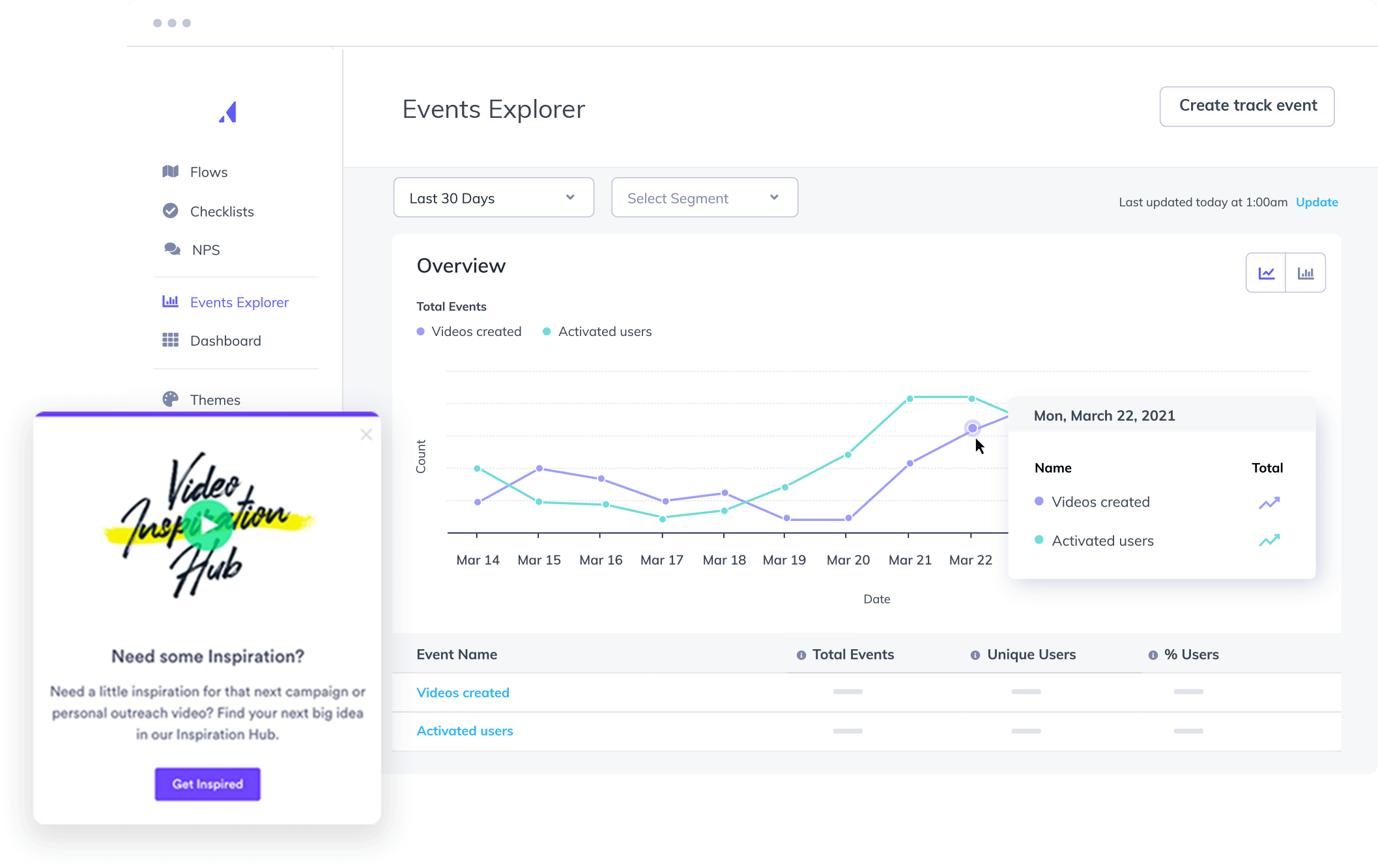 Image of an Appcues chart with a Vidyard modal showing an increase in video creation and activation